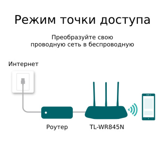 Роутер TP-LINK TL-WR845N
