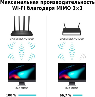 Роутер Wi-Fi TP-LINK Archer C80, черный